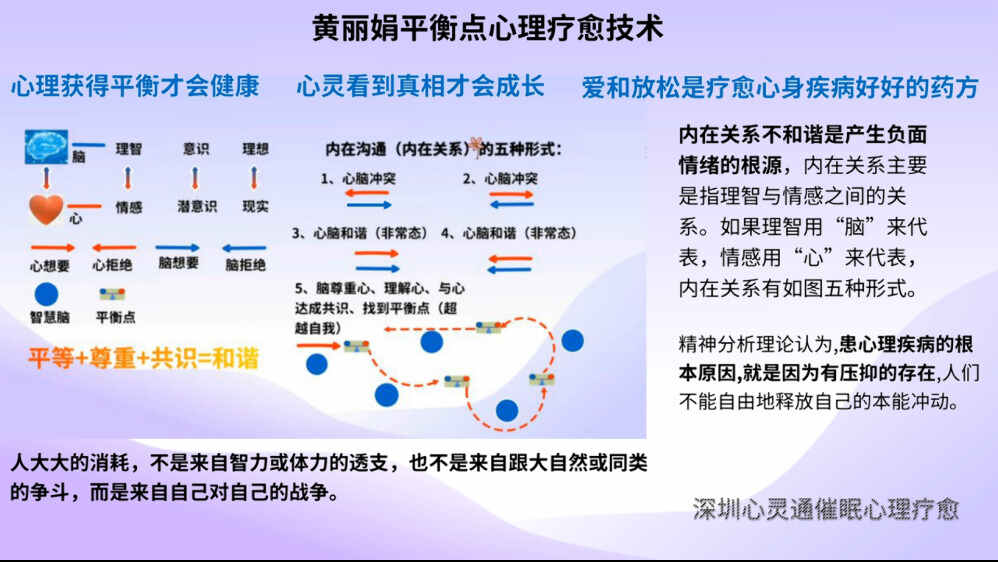 黄丽娟平衡点心理疗愈技术。。。;