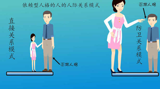 依赖