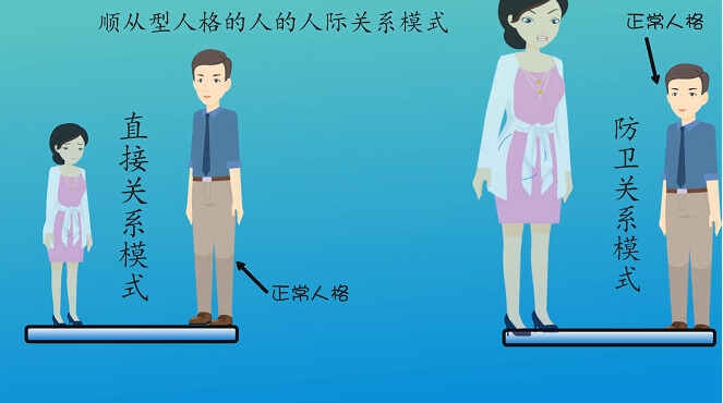 顺从