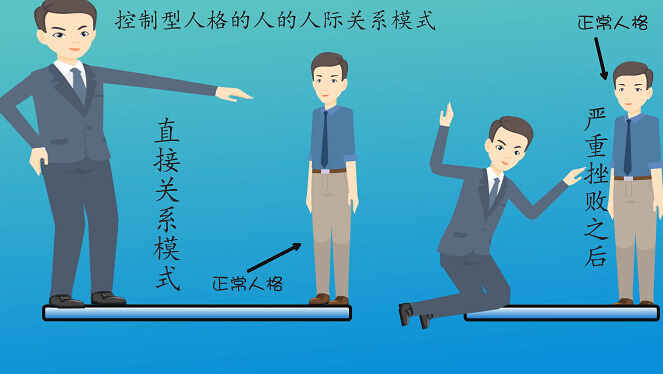 控制